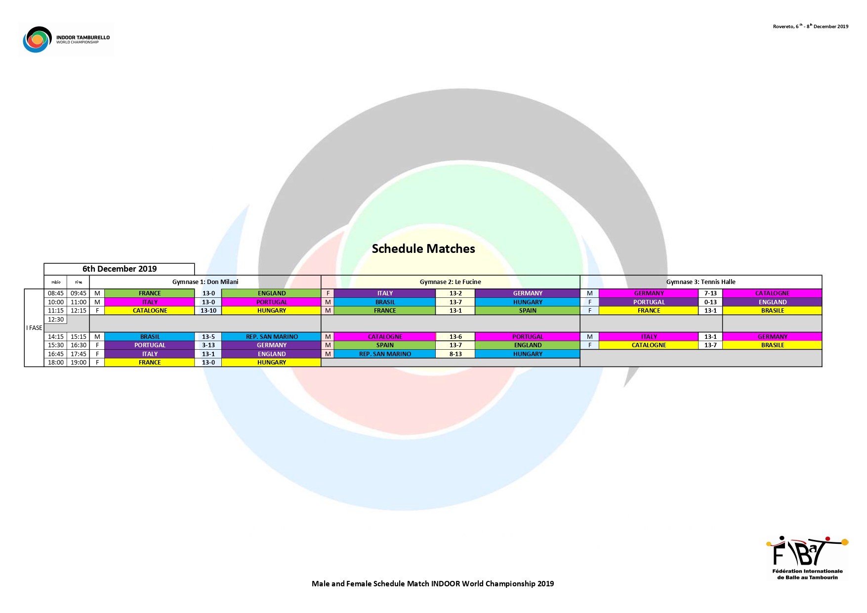 risultati finali 06.12.2019 page 0001