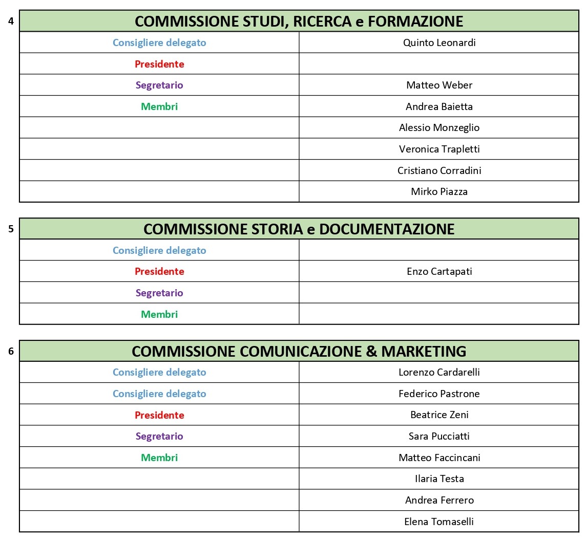 Elenco Commissioni 2025 2028 RIVISTO page 0002