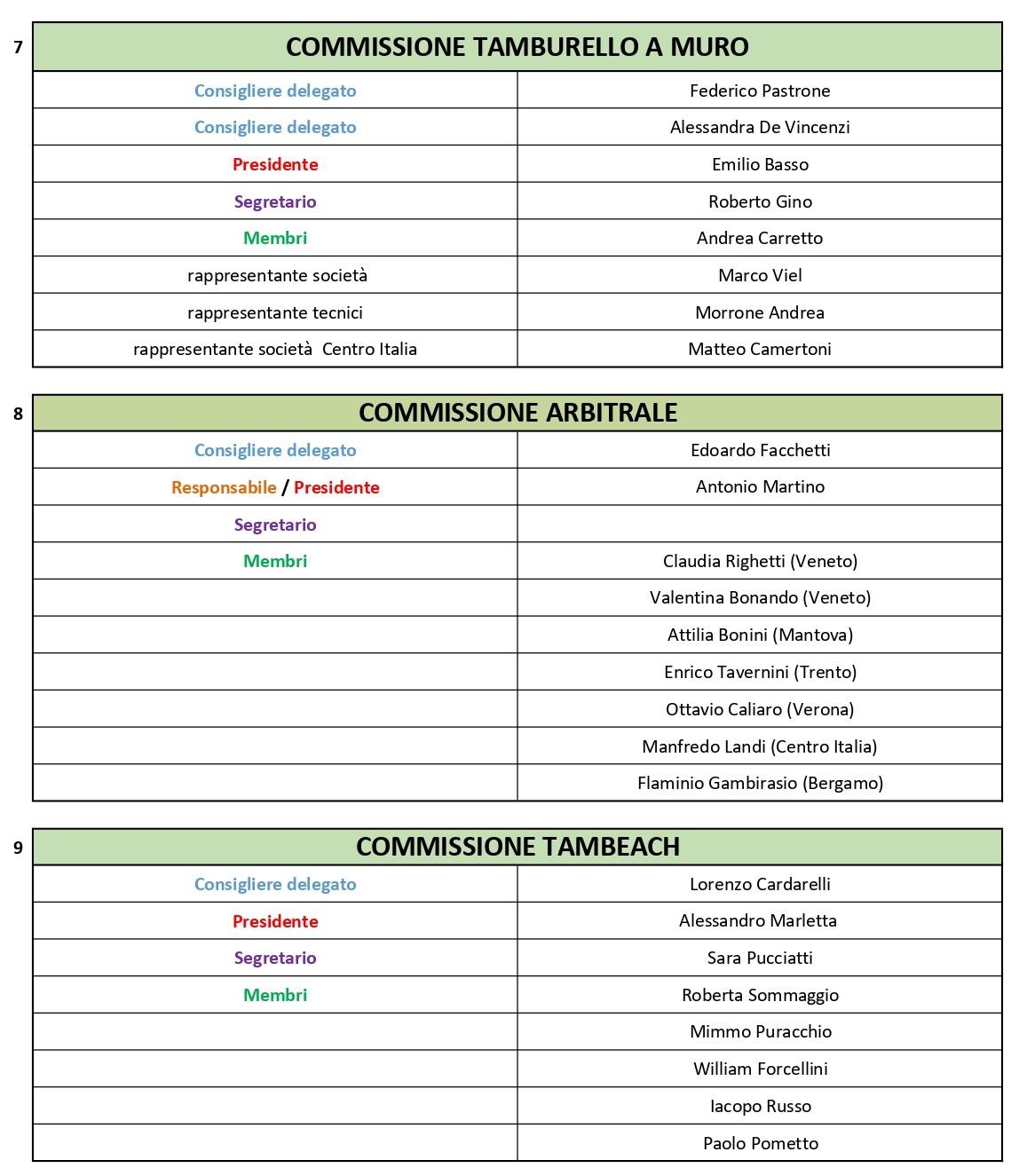 Elenco Commissioni 2025 2028 RIVISTO page 0003
