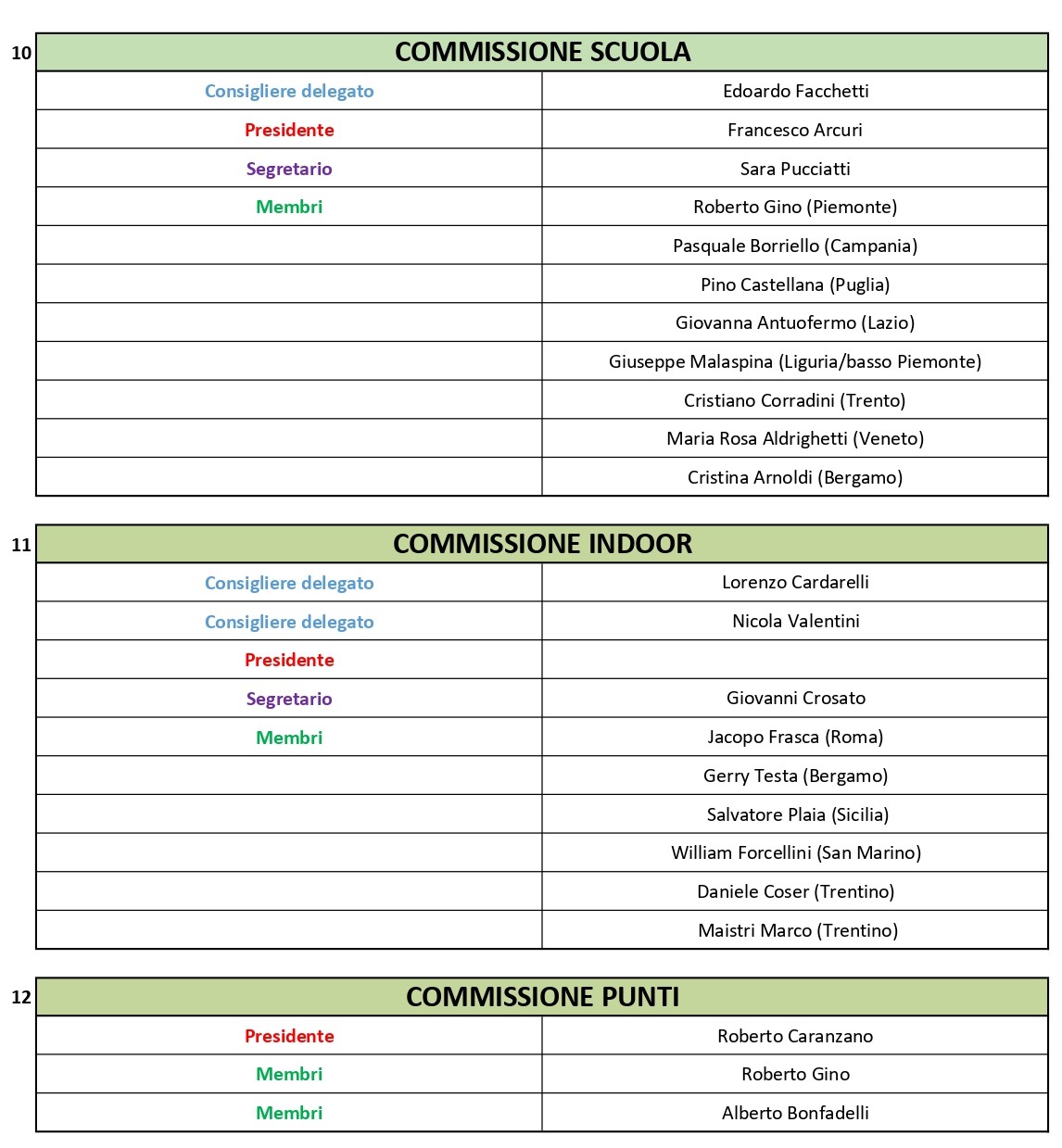 Elenco Commissioni 2025 2028 RIVISTO page 0004