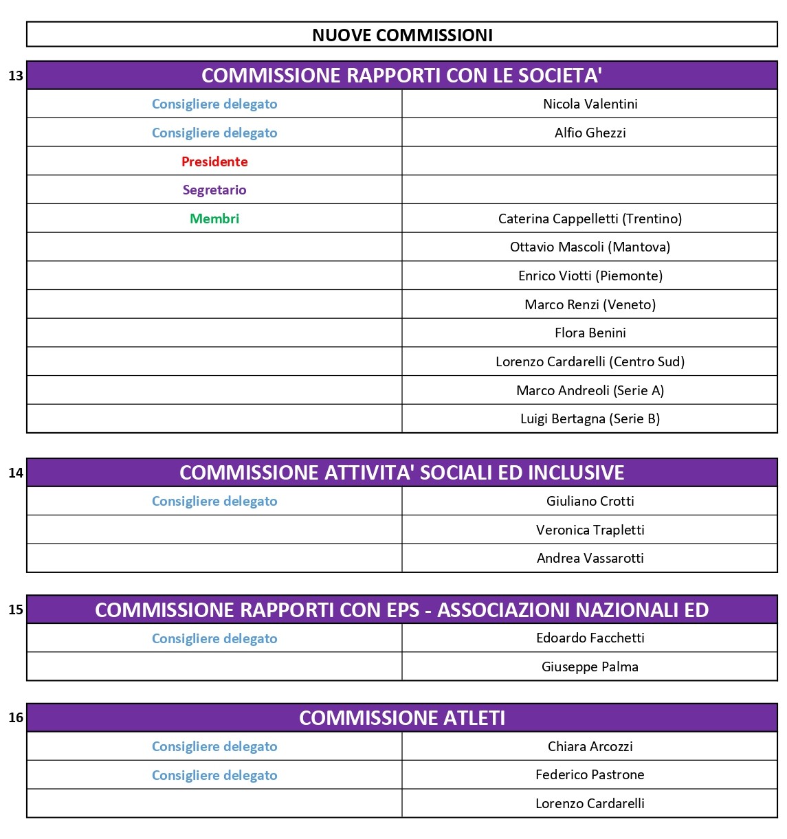 Elenco Commissioni 2025 2028 RIVISTO page 0005
